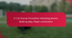 Read more about the article 3-1-4-2 Soccer Formation: Attacking phases, Build-up play, Player connections