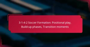 Read more about the article 3-1-4-2 Soccer Formation: Positional play, Build-up phases, Transition moments