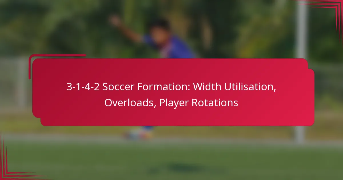 Read more about the article 3-1-4-2 Soccer Formation: Width Utilisation, Overloads, Player Rotations