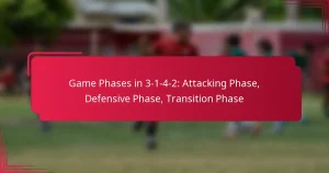 Read more about the article Game Phases in 3-1-4-2: Attacking Phase, Defensive Phase, Transition Phase