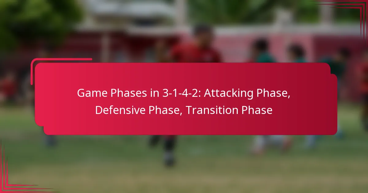 Read more about the article Game Phases in 3-1-4-2: Attacking Phase, Defensive Phase, Transition Phase